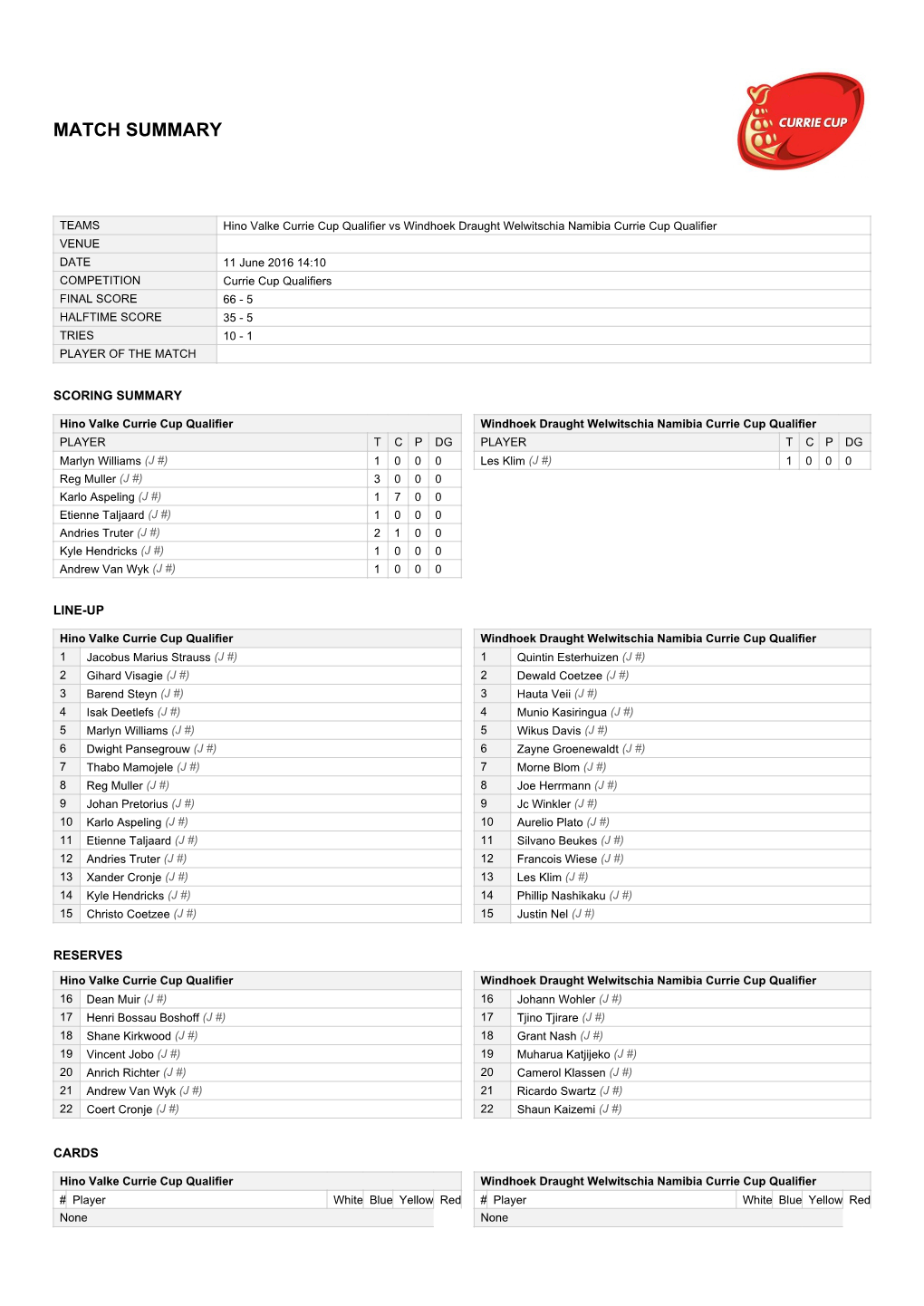 Match Summary