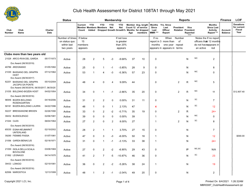 District 108TA1.Pdf