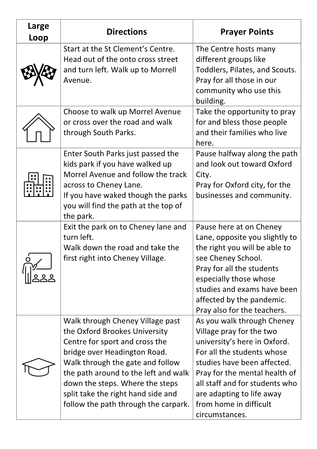 Large Loop Directions Prayer Points