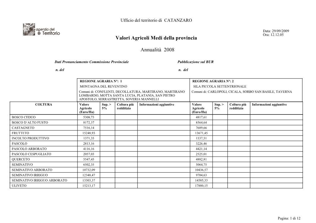 Valori Agricoli Medi Della Provincia Annualità 2008