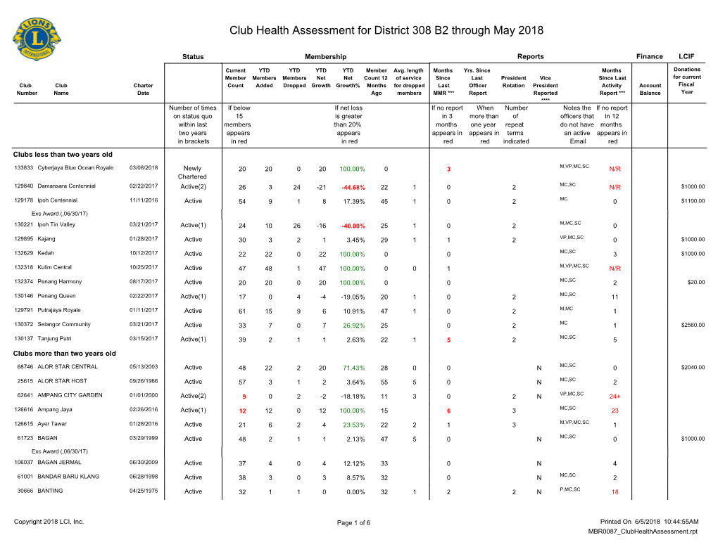 Club Health Assessment MBR0087