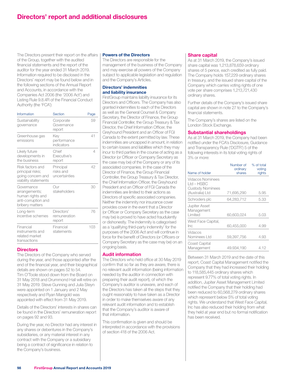 Directors' Report and Additional Disclosures