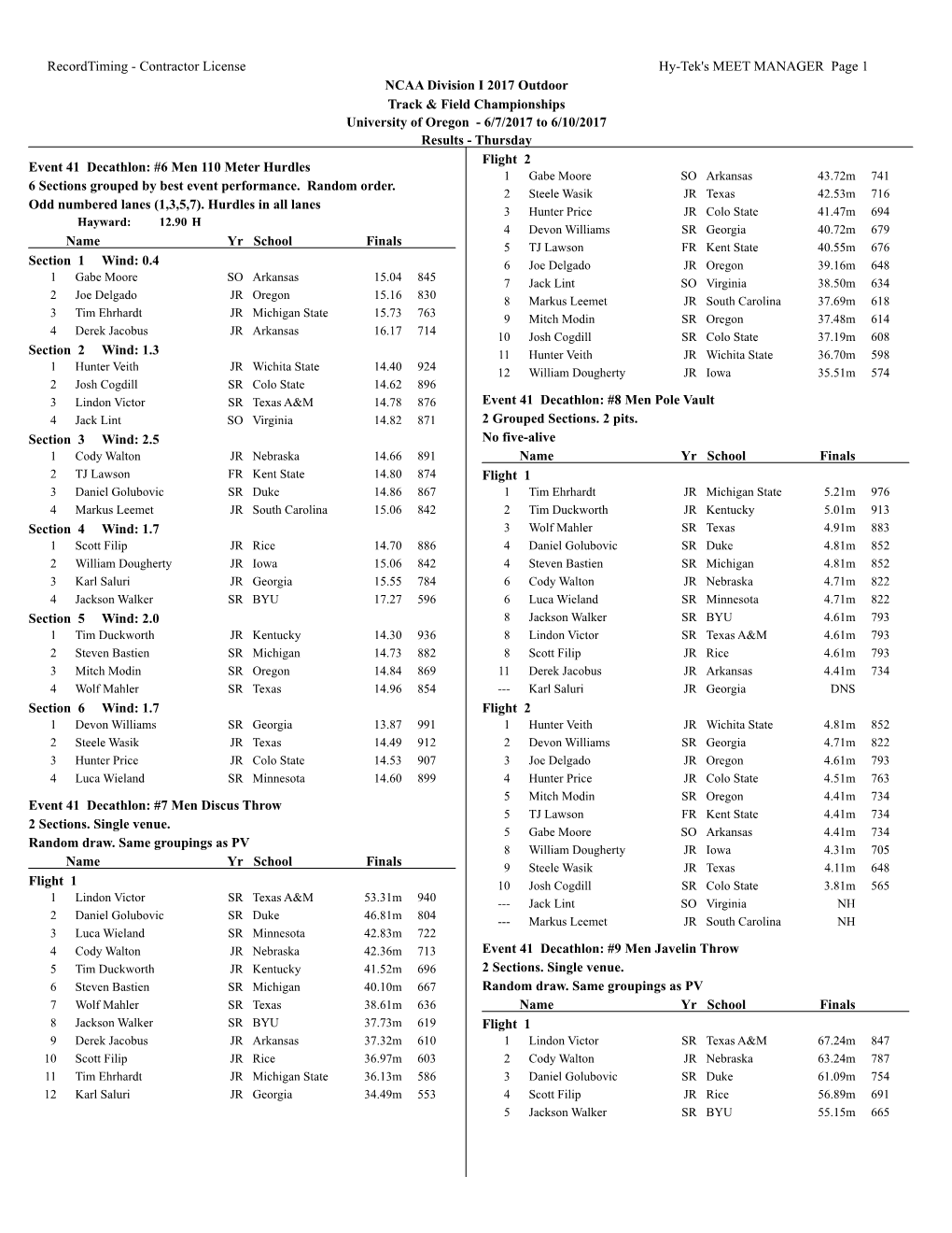 Contractor License Hy-Tek's MEET MANAGER Page 1 NCAA