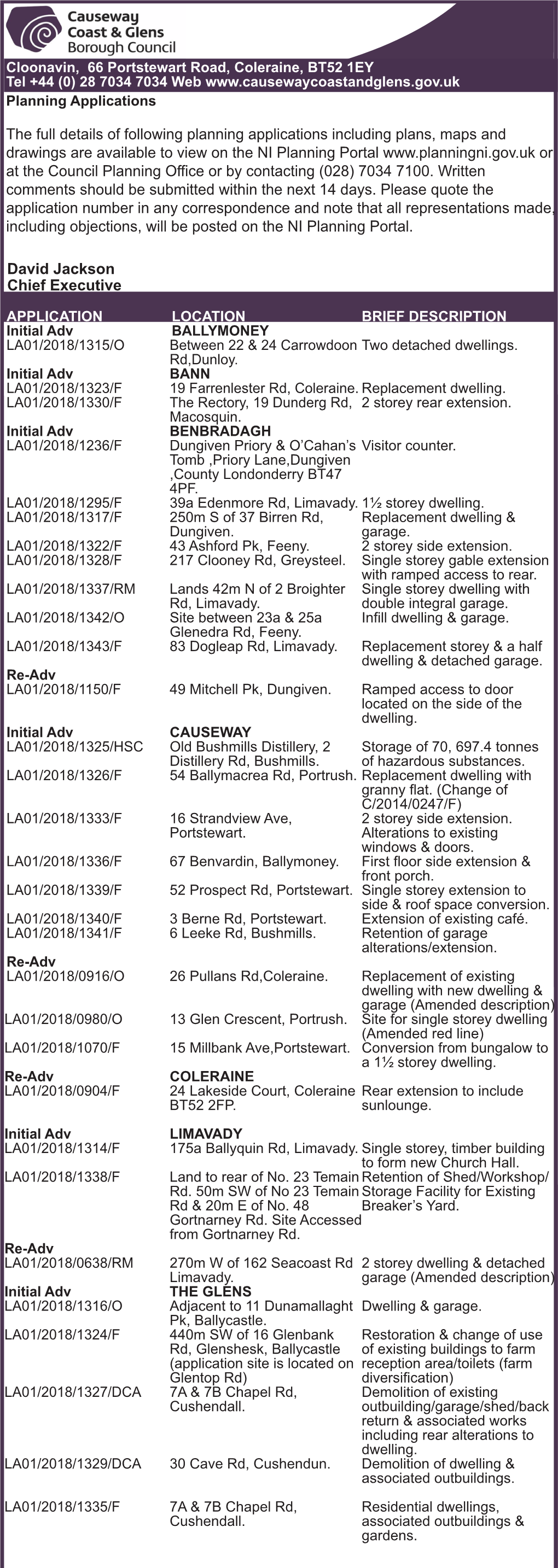 The Full Details of Following Planning Applications Including Plans, Maps