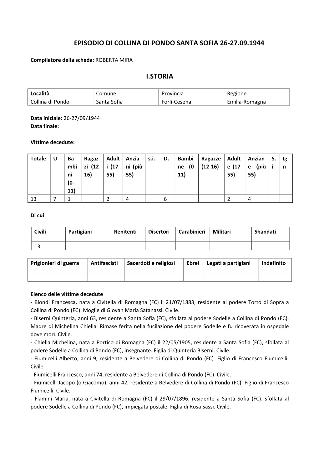 Episodio Di Collina Di Pondo Santa Sofia 26-27.09.1944 I