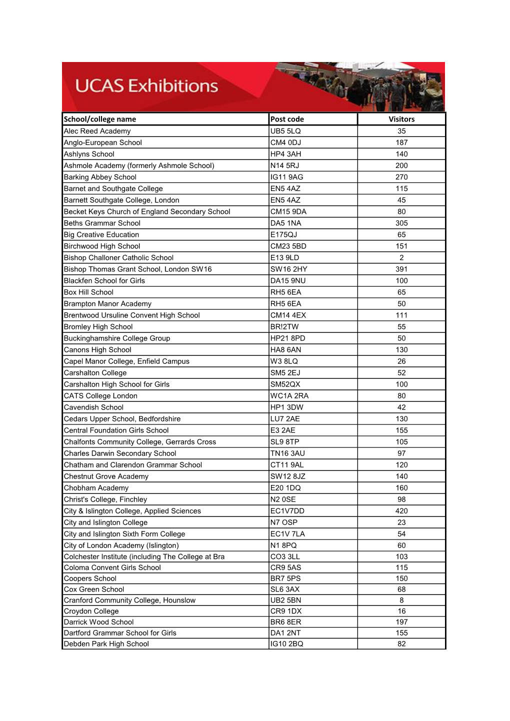 School/College Name Post Code Visitors