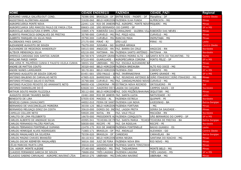 NOME CIDADE ENDEREÇO FAZENDA CIDADE FAZ1 Regional ADRIANO VARELA GALVÃO/OUT COND