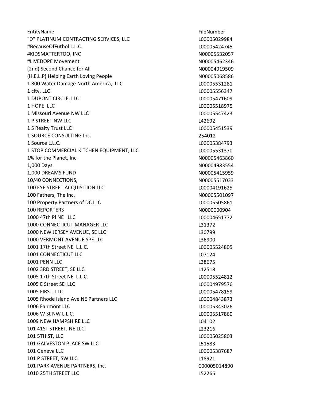Entityname Filenumber "D" PLATINUM CONTRACTING SERVICES, LLC L00005029984 #Becauseoffutbol L.L.C. L00005424745 #KIDSMA