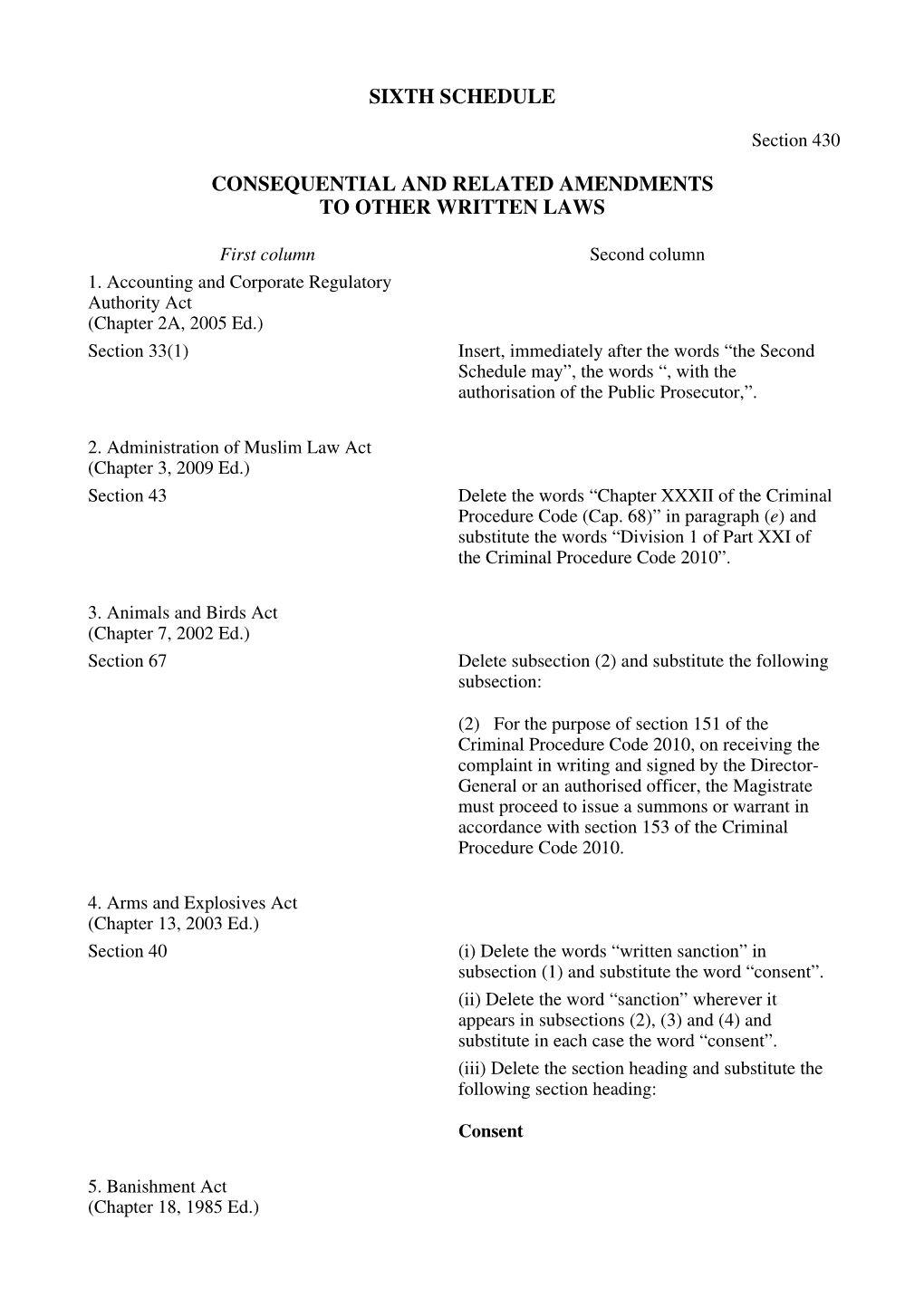 Sixth Schedule Consequential and Related