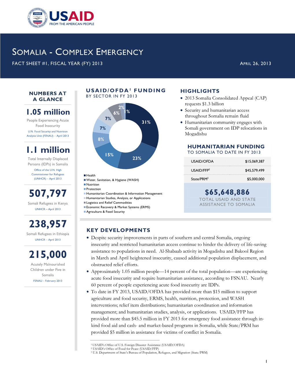 Somalia Complex Emergency Fact Sheet #1- 04-26-2013