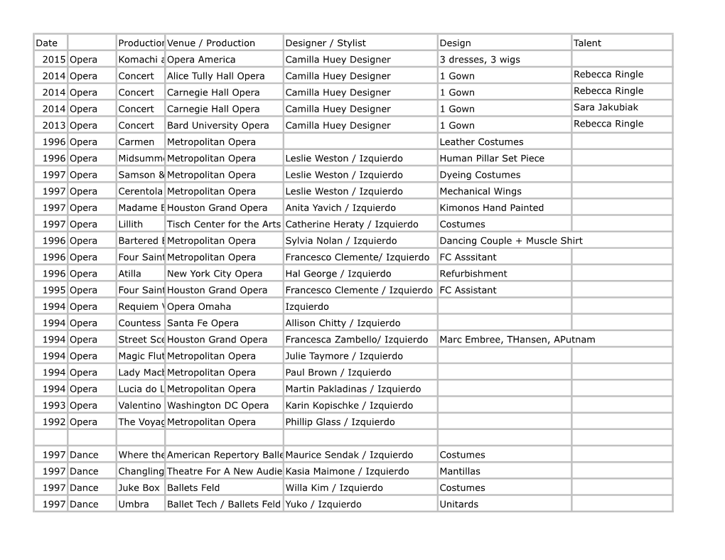 Date Production Name Venue / Production Designer / Stylist Design