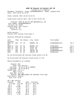 KHMF CD Channel 34 Exhibit OET 69 Tvstudy V2.2.3 (Daezu1) Database: Localhost, Study: BLANK0000030478, Model: Longley-Rice Start: 2017.10.02 10:13:42