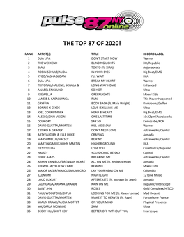 The Top 87 of 2020!