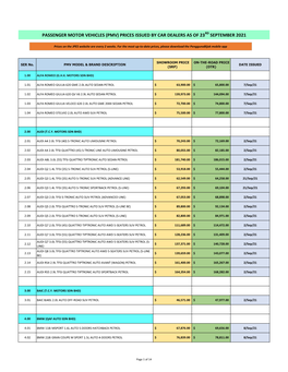 Passenger Motor Vehicles (Pmv) Prices Issued by Car Dealers As of 23Rd September 2021