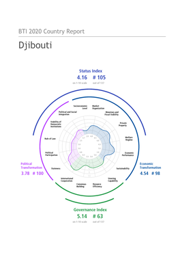 BTI 2020 Country Report Djibouti