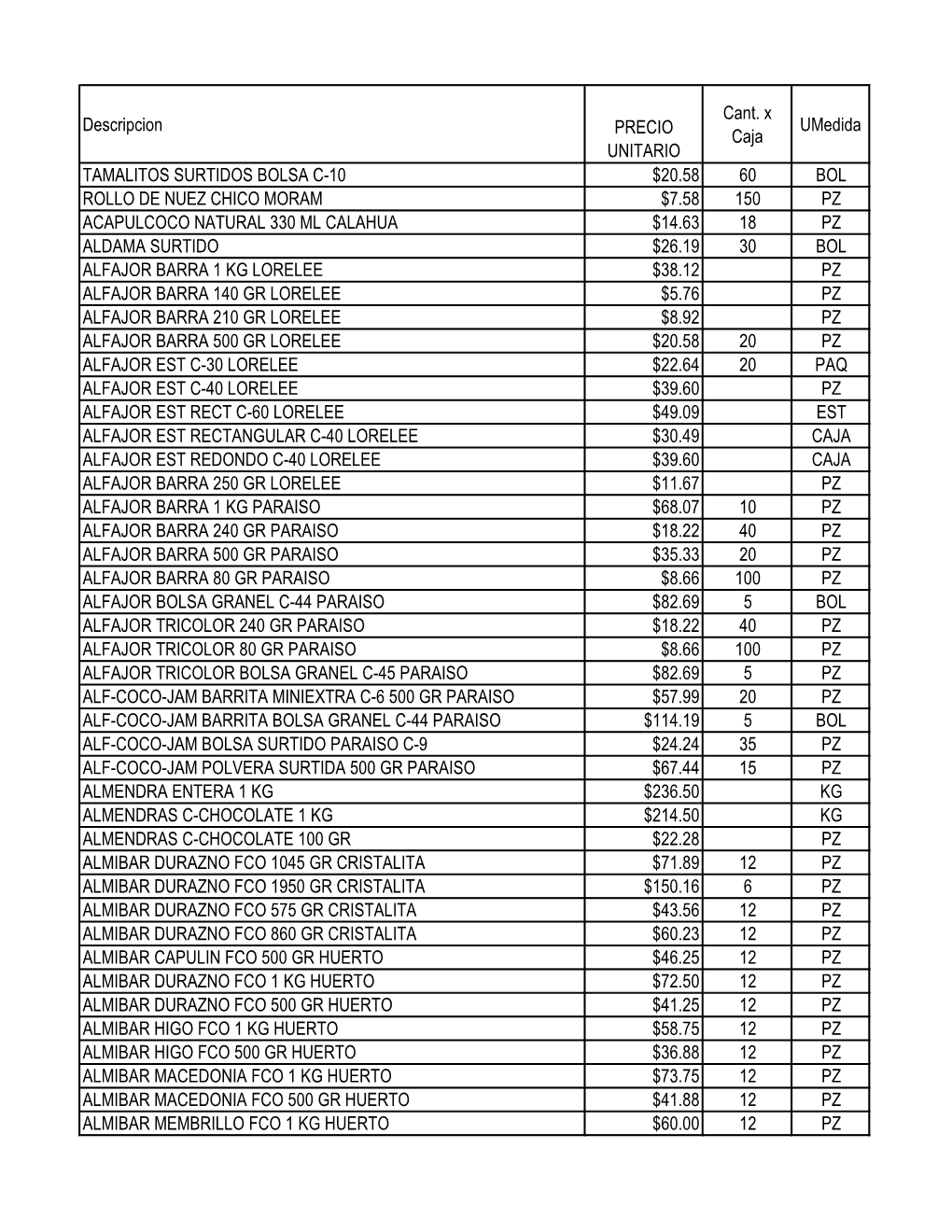 Descripcion PRECIO UNITARIO Cant. X Caja Umedida TAMALITOS