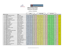 2015 US Pony Finals Small Green Pony Hunter OVERALL STANDINGS