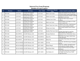 Interest Free Loan Program Details of Loan Centers