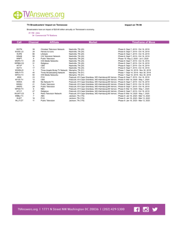 Channel Affiliate Market Timeframe of Move Call