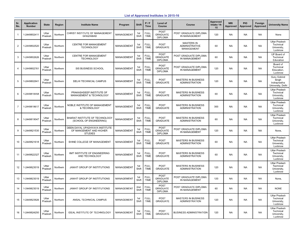 List of Approved Institutes in 2015-16