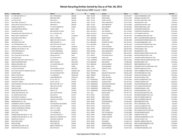 Metals Recycling Entities Sorted by City As of Feb. 28, 2014 Total Active MRE Count = 903