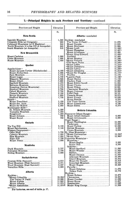 Heights in Each Province and Territory—Continued Quebec Alberta