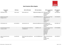 Data Protection Officer Register