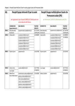 ASL Recapiti Equipe Anticovid-19 Per Le Scuole Recapiti Gruppo
