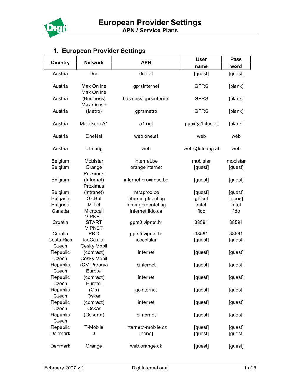 1. European Provider Settings User Pass Country Network APN Name Word Austria Drei Drei.At [Guest] [Guest]