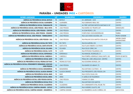 Paraíba - Unidades Inss - Cartórios Nome Unidade Uf Município Endereço Bairro Agência Da Previdência Social Bayeux Pb Bayeux Av