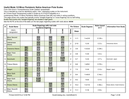 Comprehensive Scale Catalog" Spreadsheet