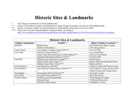 Historic Sites & Landmarks