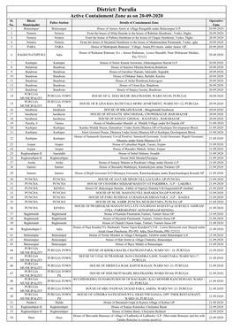 District: Purulia Active Containment Zone As on 20-09-2020 Sl