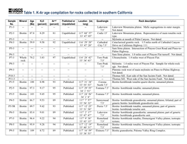 Table 1. K-Ar Age Compilation for Rocks Collected in Southern California