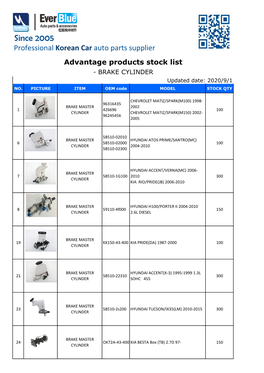 Since 2005 Professional Korean Car Auto Parts Supplier Advantage Products Stock List - BRAKE CYLINDER Updated Date: 2020/9/1 NO