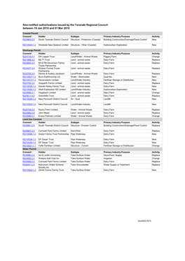 Resource Consents Issued 19 January to 01 March 2018