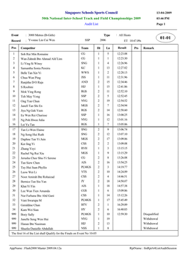 Singapore Schools Sports Council 13-04-2009 50Th National Inter-School Track and Field Championships 2009 03:46 PM Audit List Page 1