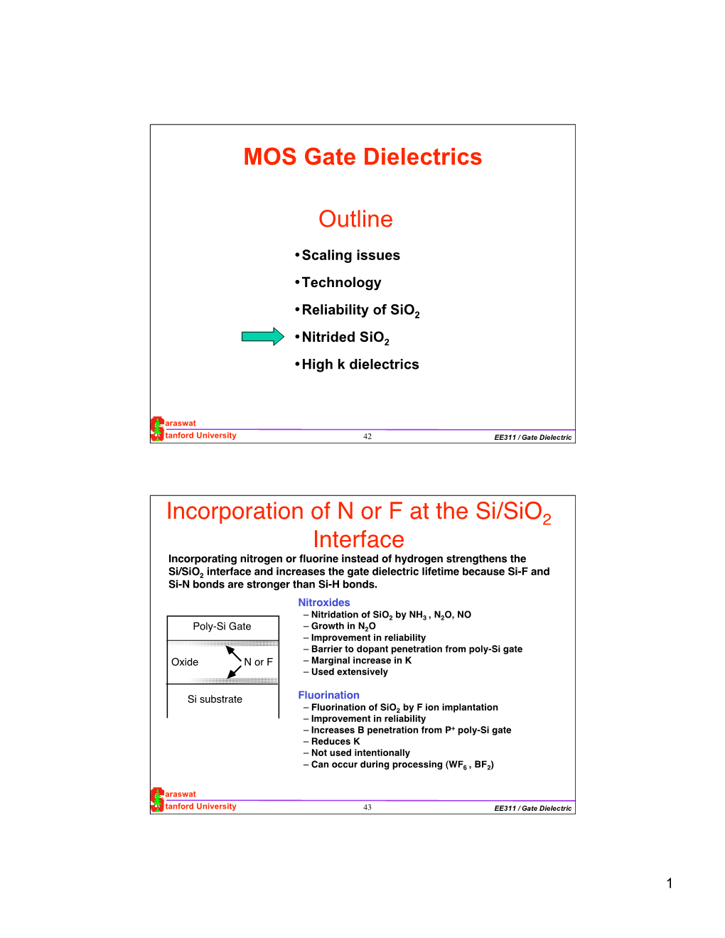 Outline MOS Gate Dielectrics Incorporation of N Or F at the Si/Sio