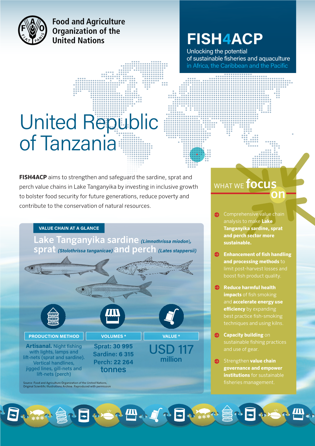 FISH4ACP Unlocking the Potential of Sustainable Fisheries and Aquaculture in Africa, the Caribbean and the Pacific