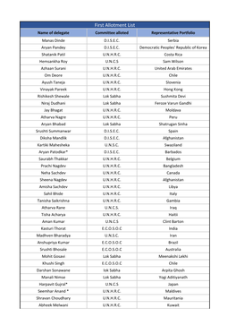 First Allotment List Name of Delegate Committee Alloted Representative Portfolio Manas Dinde D.I.S.E.C