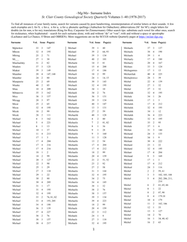 Mg-Mz– Surname Index St