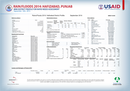 HAFIZABAD, PUNJAB 1 MINI DISTRICT PROFILE for RAPID NEEDS ASSESSMENT September 16Th, 2014