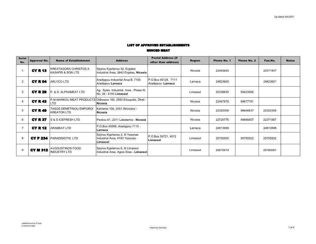 Approval No. Name of Establishment Address Postal Address (If Other