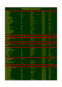 Lista Index Plantarum 2011 Május