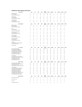 Wahlburgers Menu Allergen Information