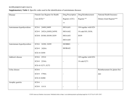 SUPPLEMENTARY DATA Supplementary Table 1. Specific Codes Used in the Identification of Autoimmune Diseases