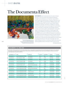 The Documenta Effect