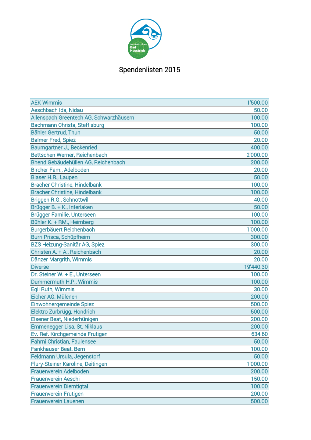 Spendenlisten 2015