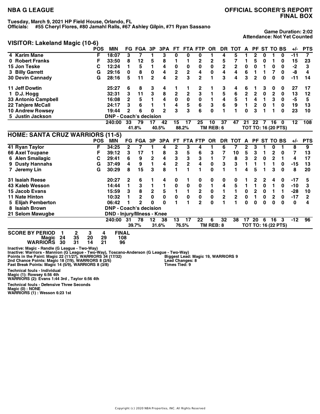 Box Score Magic