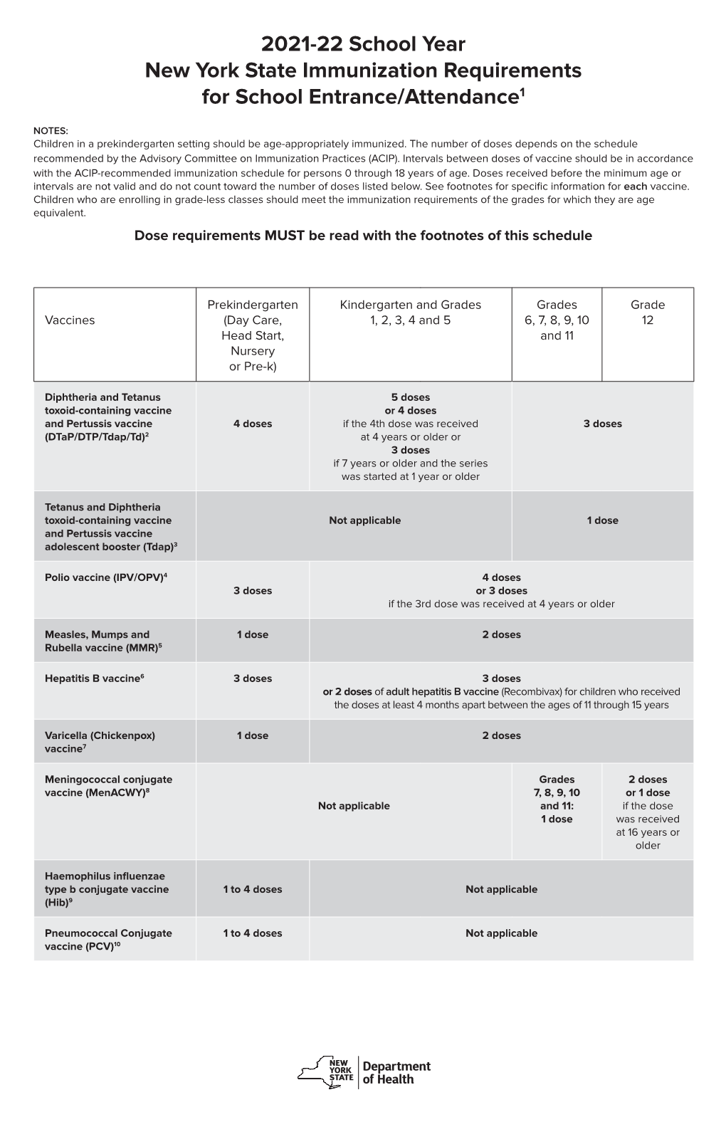 2021-22 School Year New York State Immunization Requirements for School Entrance/Attendance1